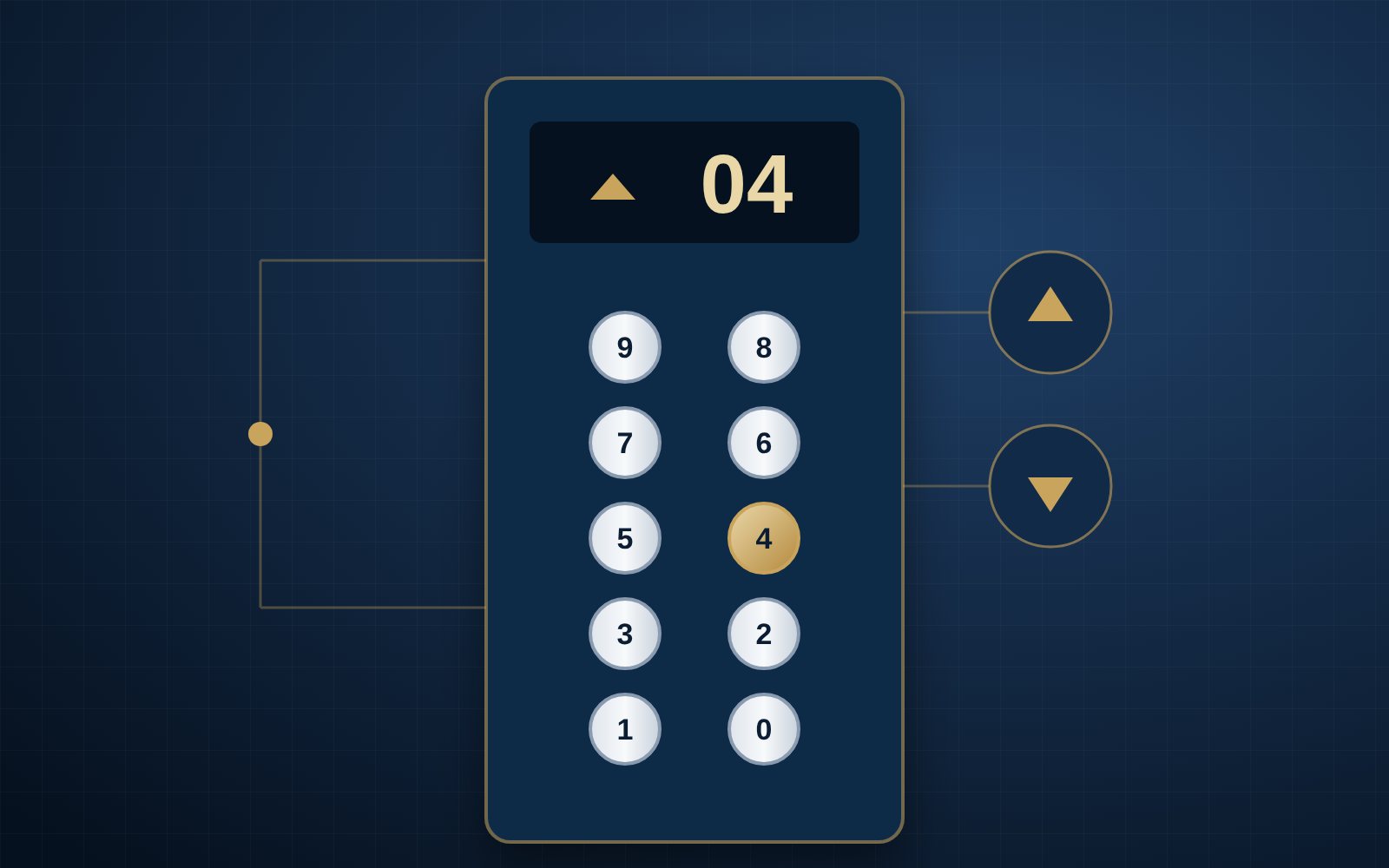 أنظمة التحكم بالمصاعد